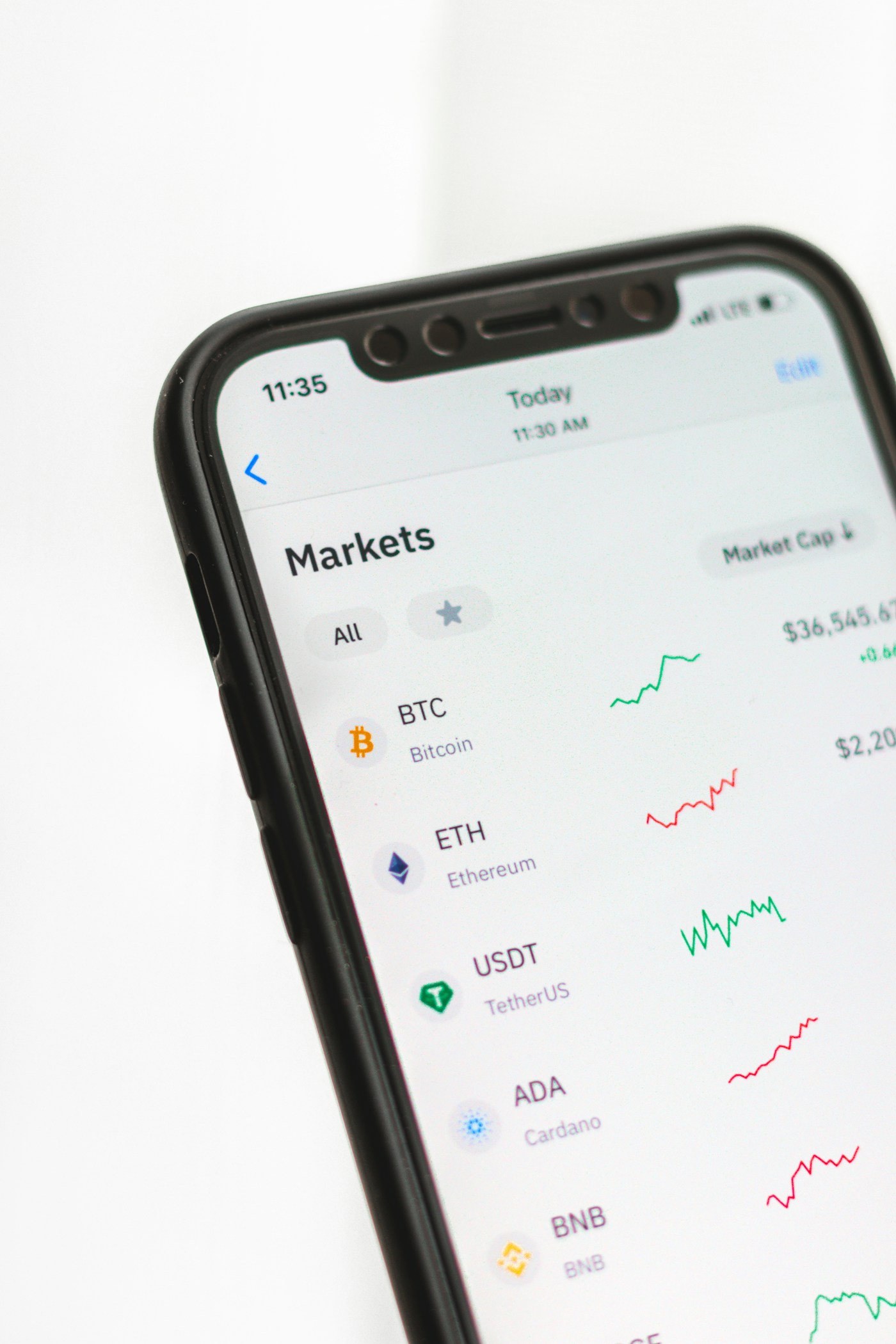 Digital and traditional asset exposure