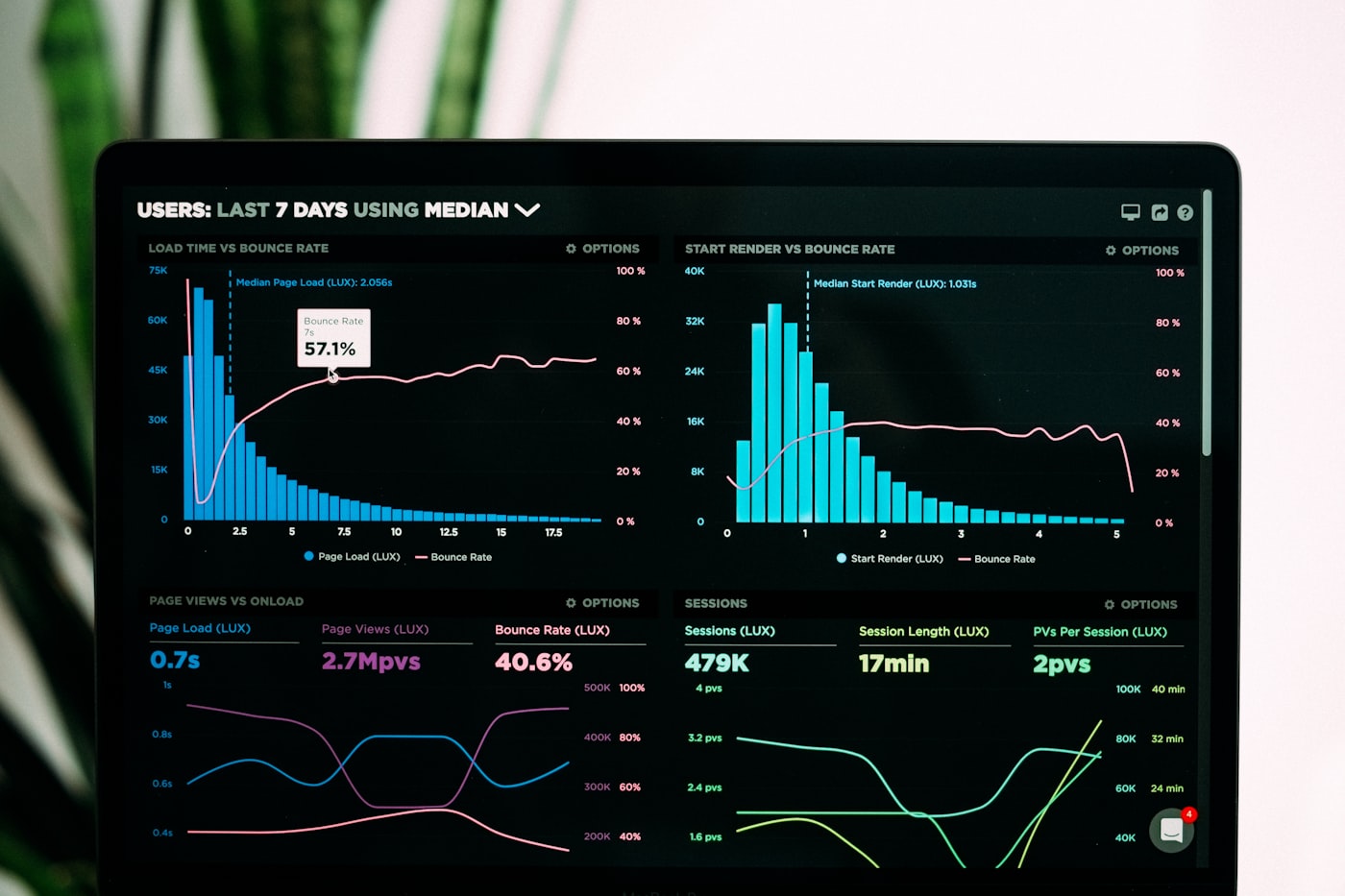Portfolio dashboard on screen