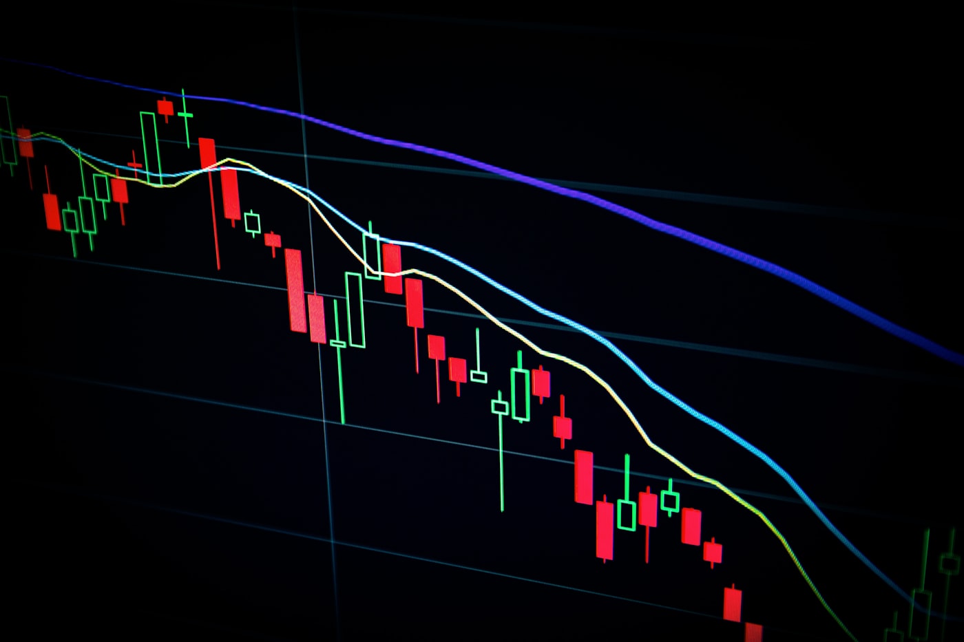 Live equity market charts